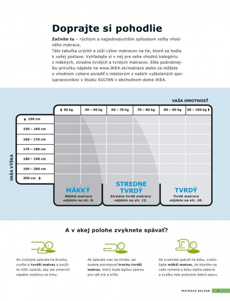 let�k Ikea let�k-matrace strana 7