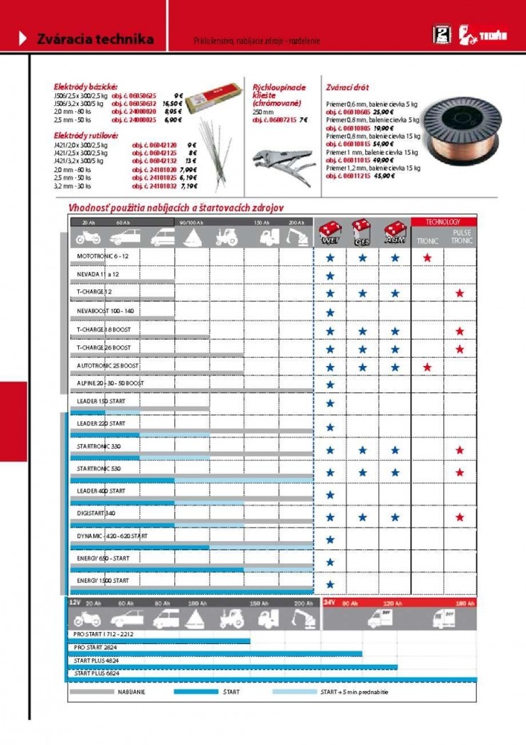 let�k Proma - stroje a n�radie strana 66